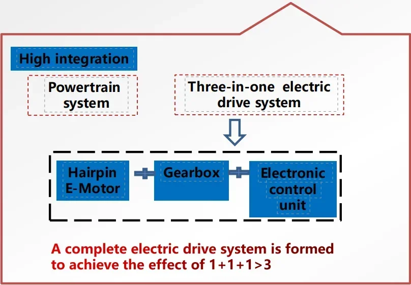 Fırçasız Elektrikli Kullanılmı - Electric Motorcycle Conversion Kit 72V incelemesi ve fiyatı